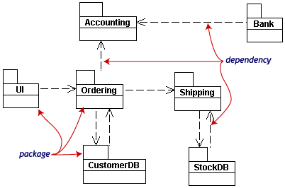Package diagram