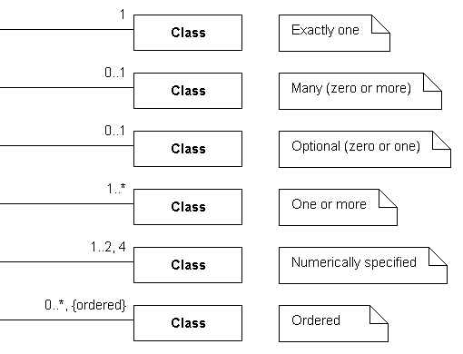 Class Diagram (CD, cad)