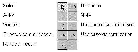 Use Case Diagram (UCD)