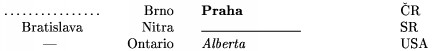 \settabs 5 \columns
\+\dotfill & \hfill Brno\qquad& \bf Praha&& \v CR\cr
\+\hfil Bratislava& \hfill Nitra\qquad& \hrulefill&& SR\cr
\+\hfil --- & \hfill Ontario\qquad& \it Alberta && USA \cr